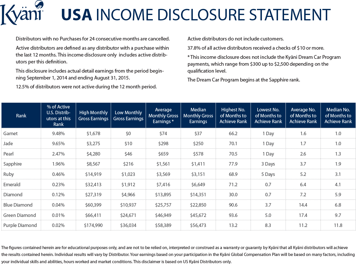 Kyani Bonuses - Kyani Ranks And Monthly Earnings (1237x920), Png Download