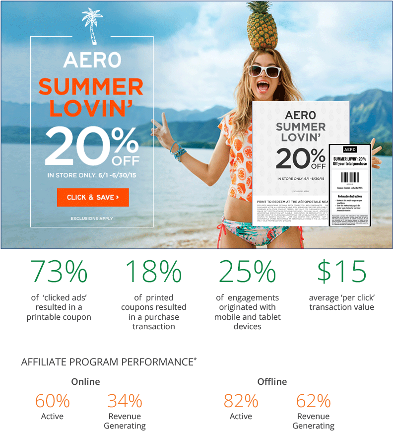 Aero Case Study Page 2-1 - Online Advertising (791x939), Png Download