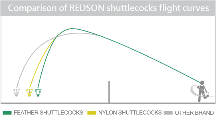Intricate Structure Planning And Conscientious Manufacturing - Diagram (780x448), Png Download