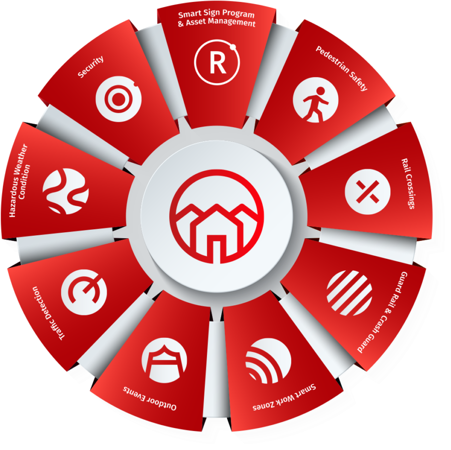 Creating Safer Communities - Marketing Planning For Services (1024x922), Png Download
