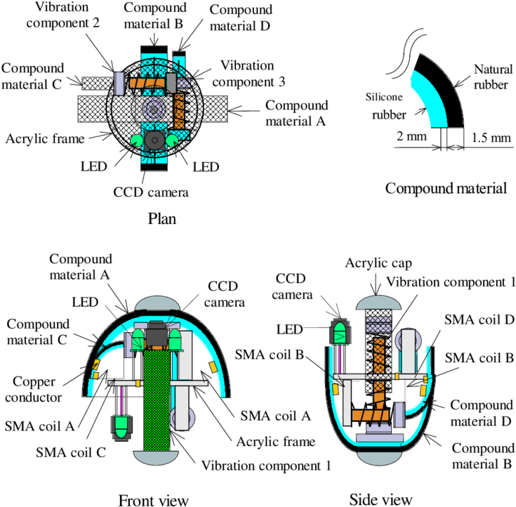 Structure Of The Magnetic Actuator System Capable Of - Diagram (850x757), Png Download