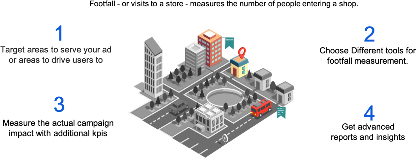 Reporting 12 Feb 2019 - Diagram (1468x556), Png Download