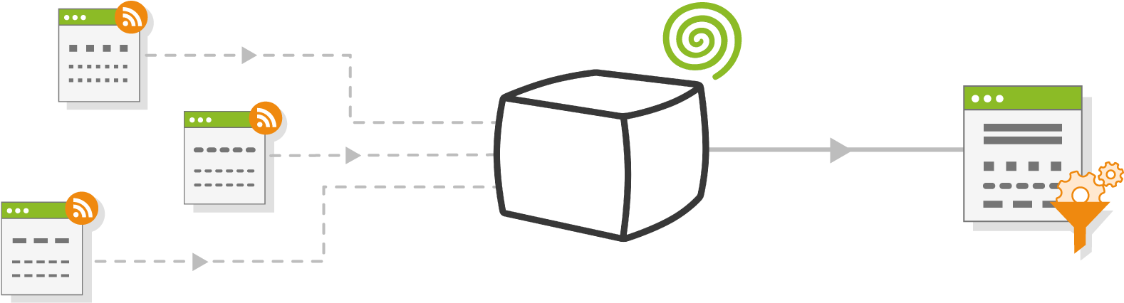 Advanced Rss Content Aggregation Plugins - Graphic Design (1920x550), Png Download