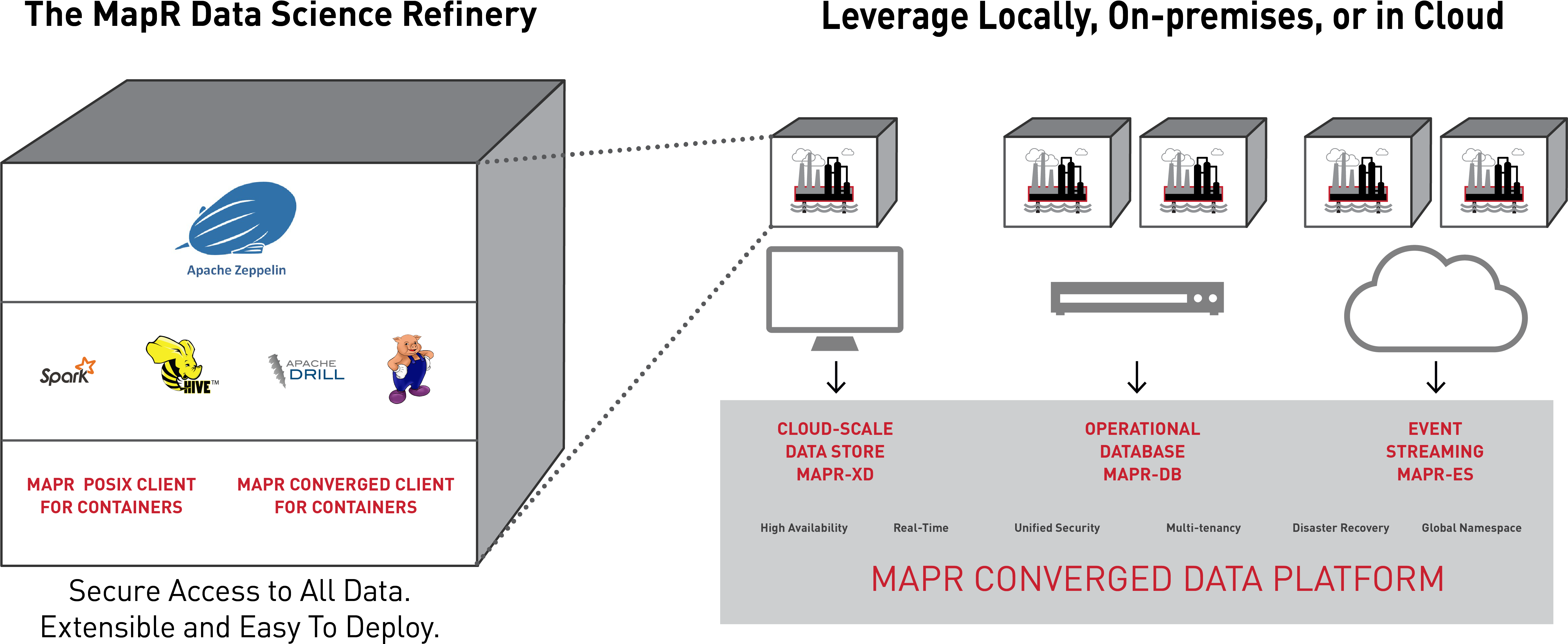Mapr Data Science Refinery Graphic - Diagram (5894x2400), Png Download