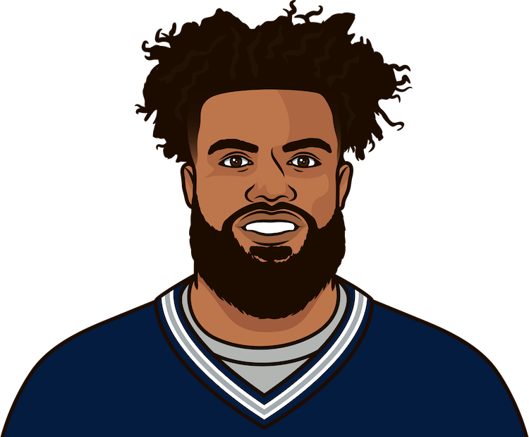 Ezekiel Elliott Had 240 Yards From Scrimmage Versus - Yards From Scrimmage (750x619), Png Download