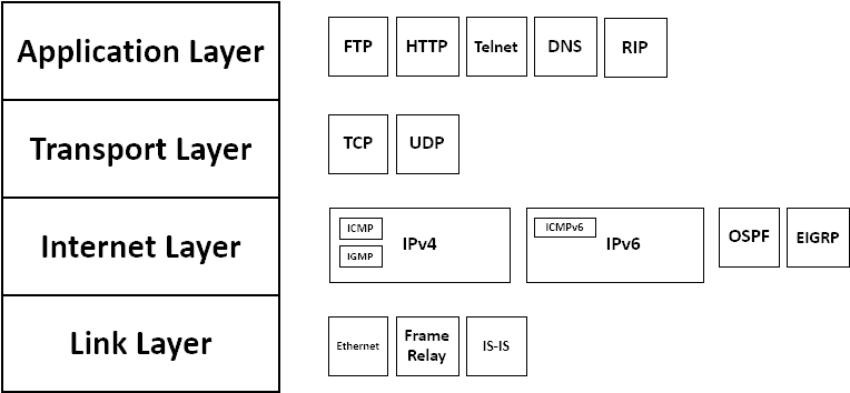 File - Tcp-ip Model - En - Adobe Flex Architecture (800x400), Png Download