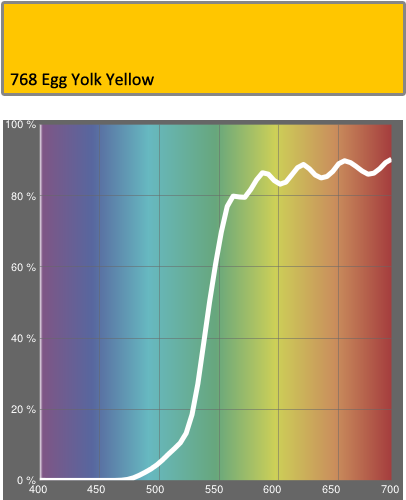 Lee Filters 768 Egg Yolk Yellow - Lee Filters 705 Lily Frost (500x500), Png Download