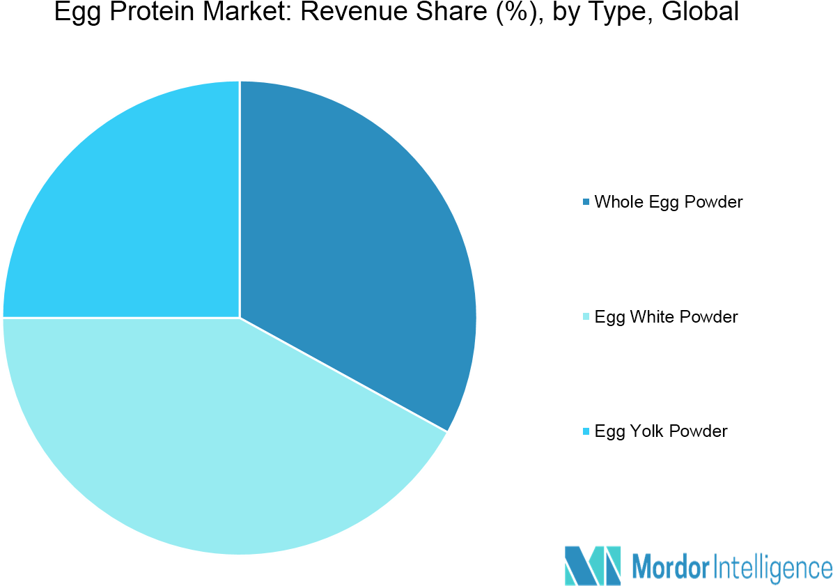 Egg Protein Market Segmentation - Monoclonal Antibody Market Region (1333x1012), Png Download
