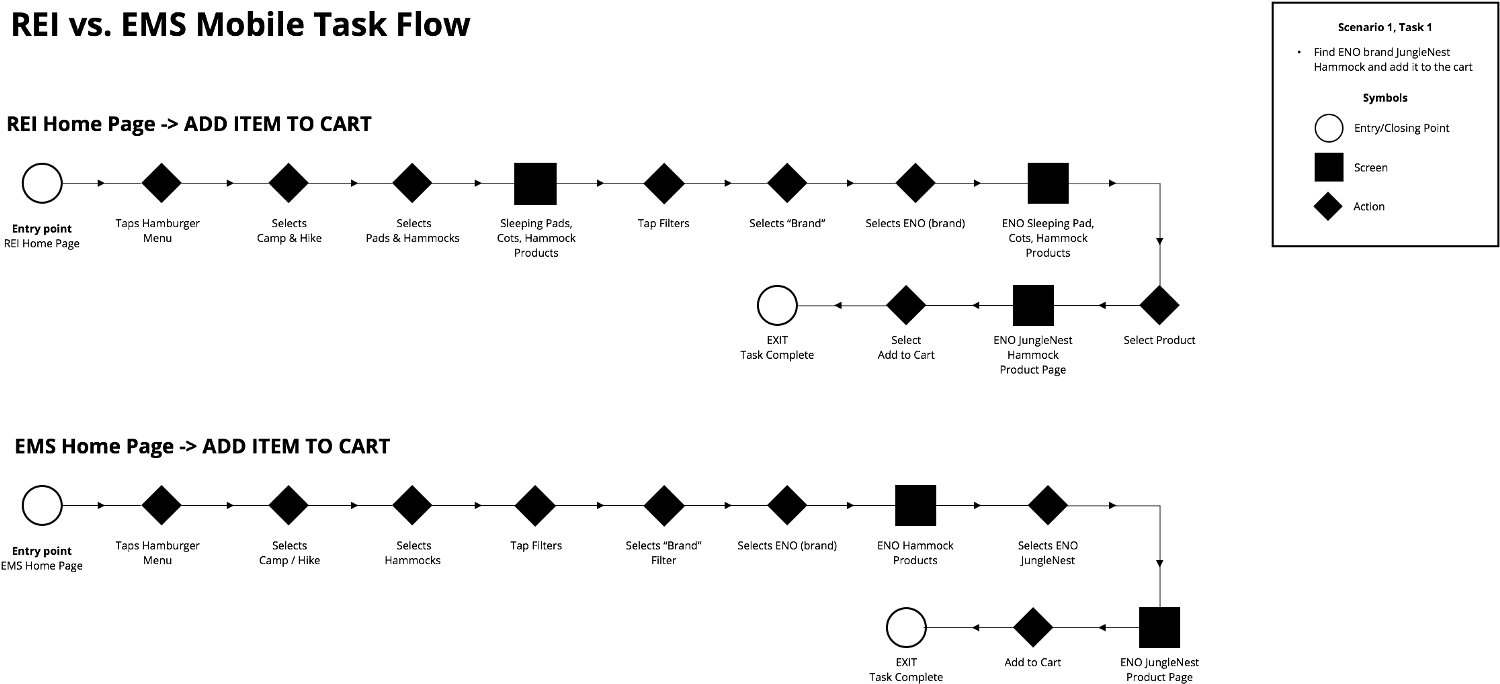 The Mobile Site Took A Few More Tasks To Complete, - Diagram (1600x811), Png Download