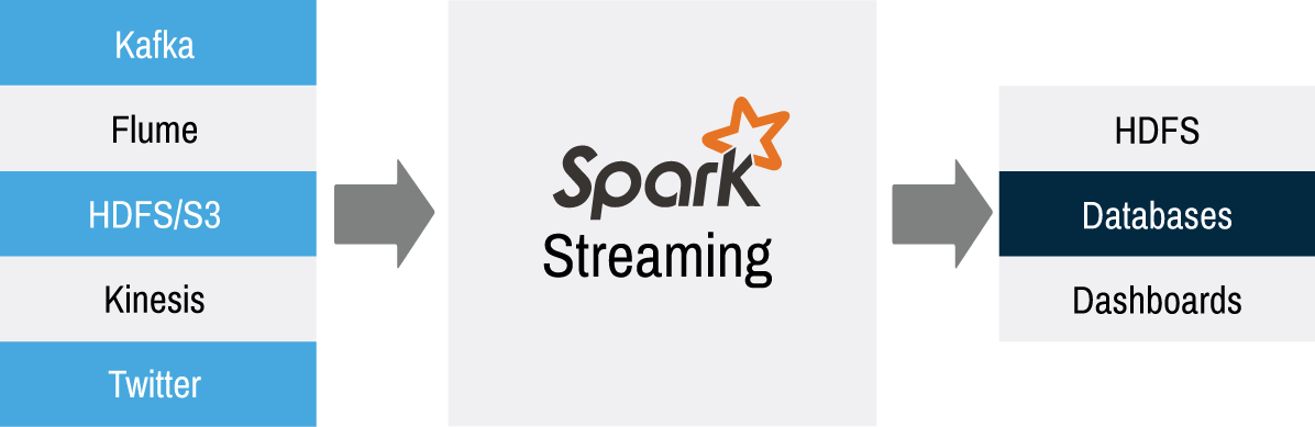Ready, Get Set, Stream - Apache Spark (1196x389), Png Download