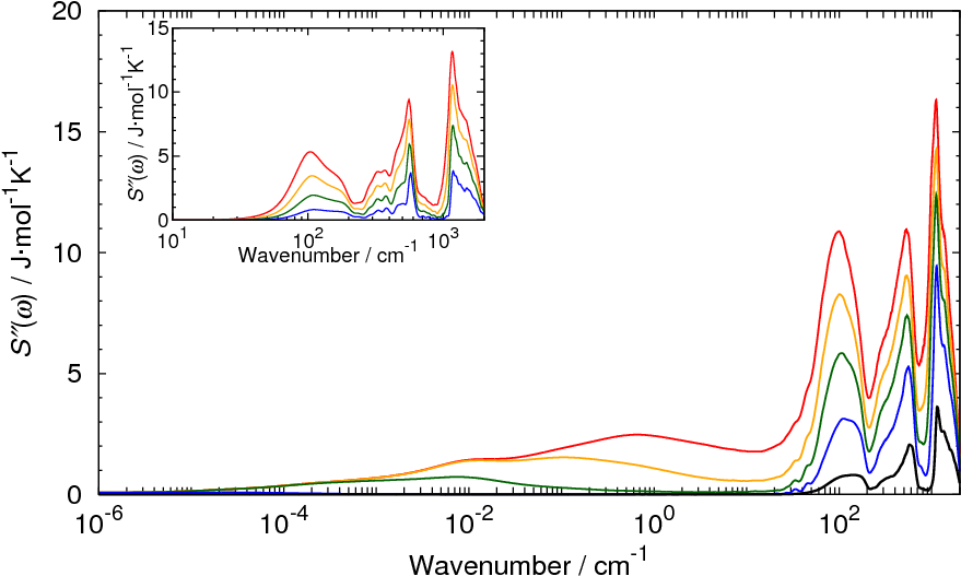 Saito And Bagchi, J - Diagram (917x573), Png Download