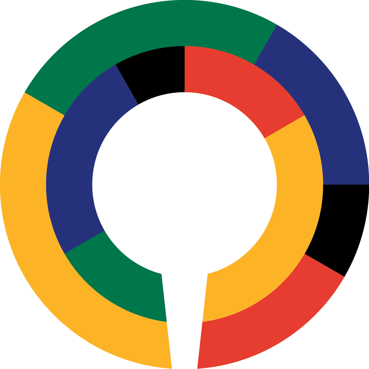 Golf Rsa Icon Only - Äpfel Mit Birnen Vergleichen (1269x1269), Png Download