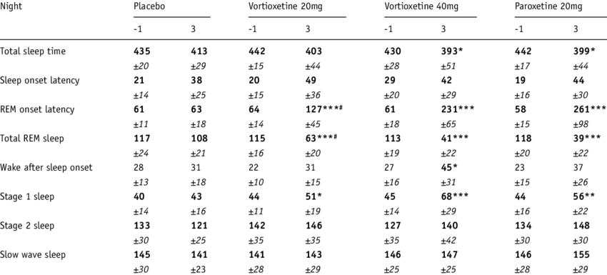 Psg Sleep Parameters - Rivermead Postconcussion Symptoms Questionnaire (850x385), Png Download