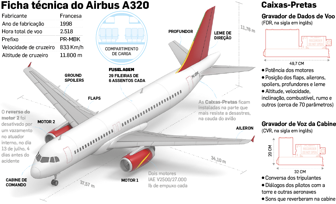 A Anac Determinou Ainda Que Só Pilotos Com Mais De - Corpos Jj3054 (1103x669), Png Download