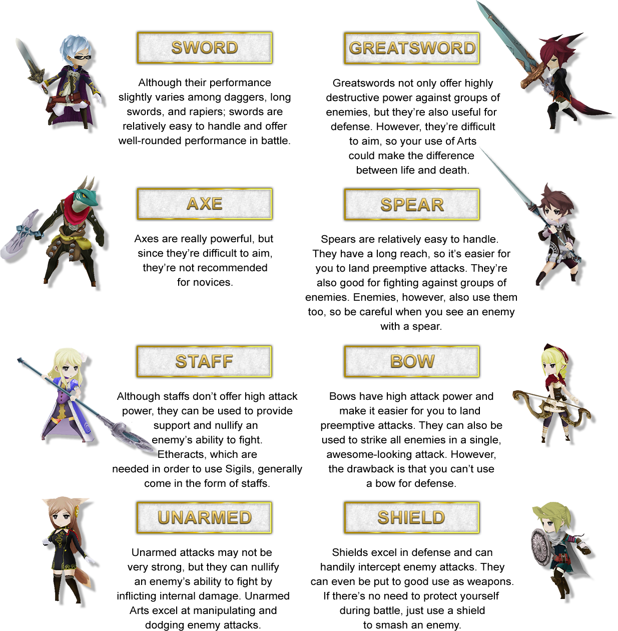 All Weapon Information - Alliance Alive World Map (1235x1261), Png Download