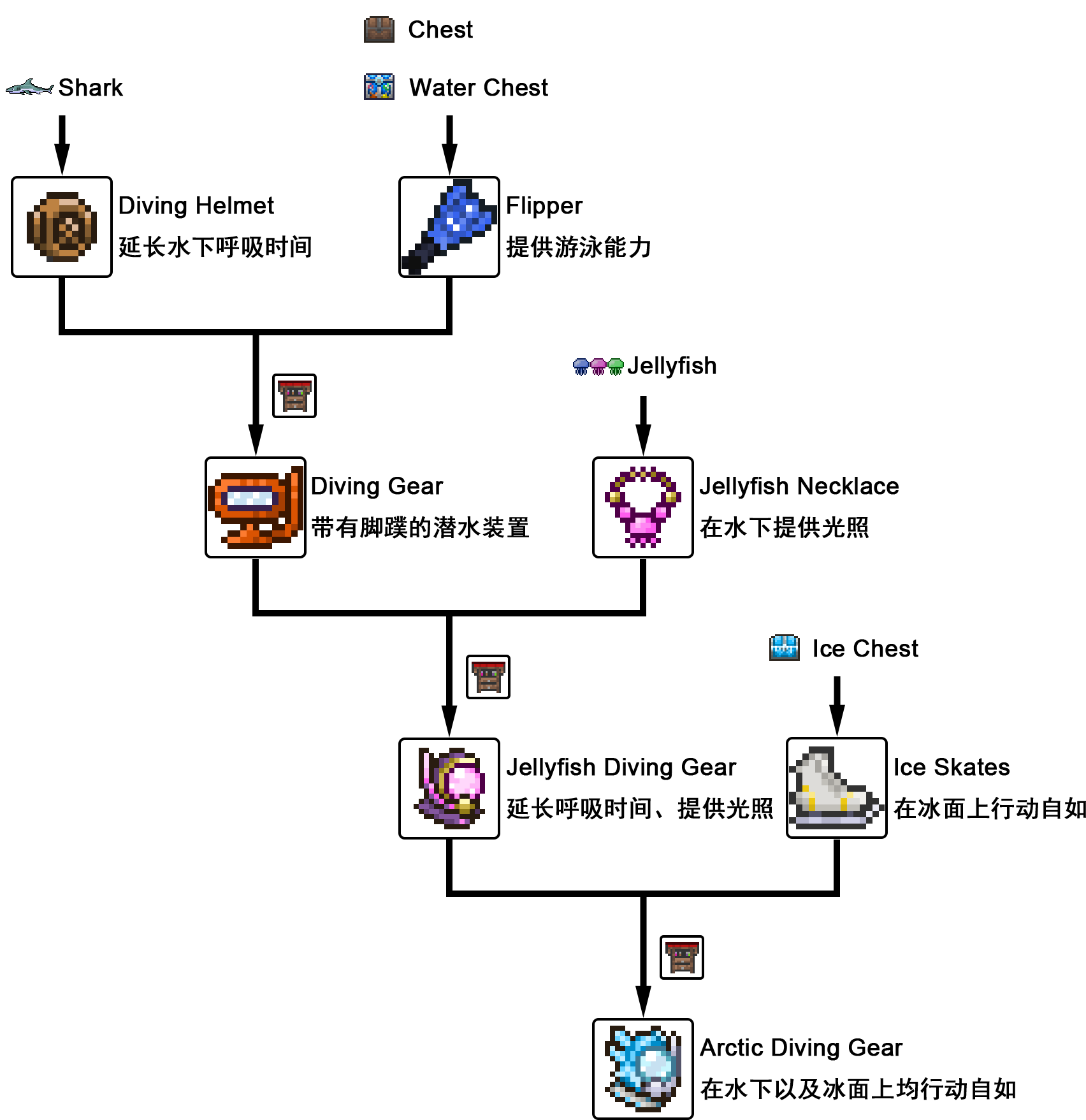 Cross Necklace Terraria Best Design 2017 Responsive - Terraria Cross Necklace Crafting (1750x1800), Png Download
