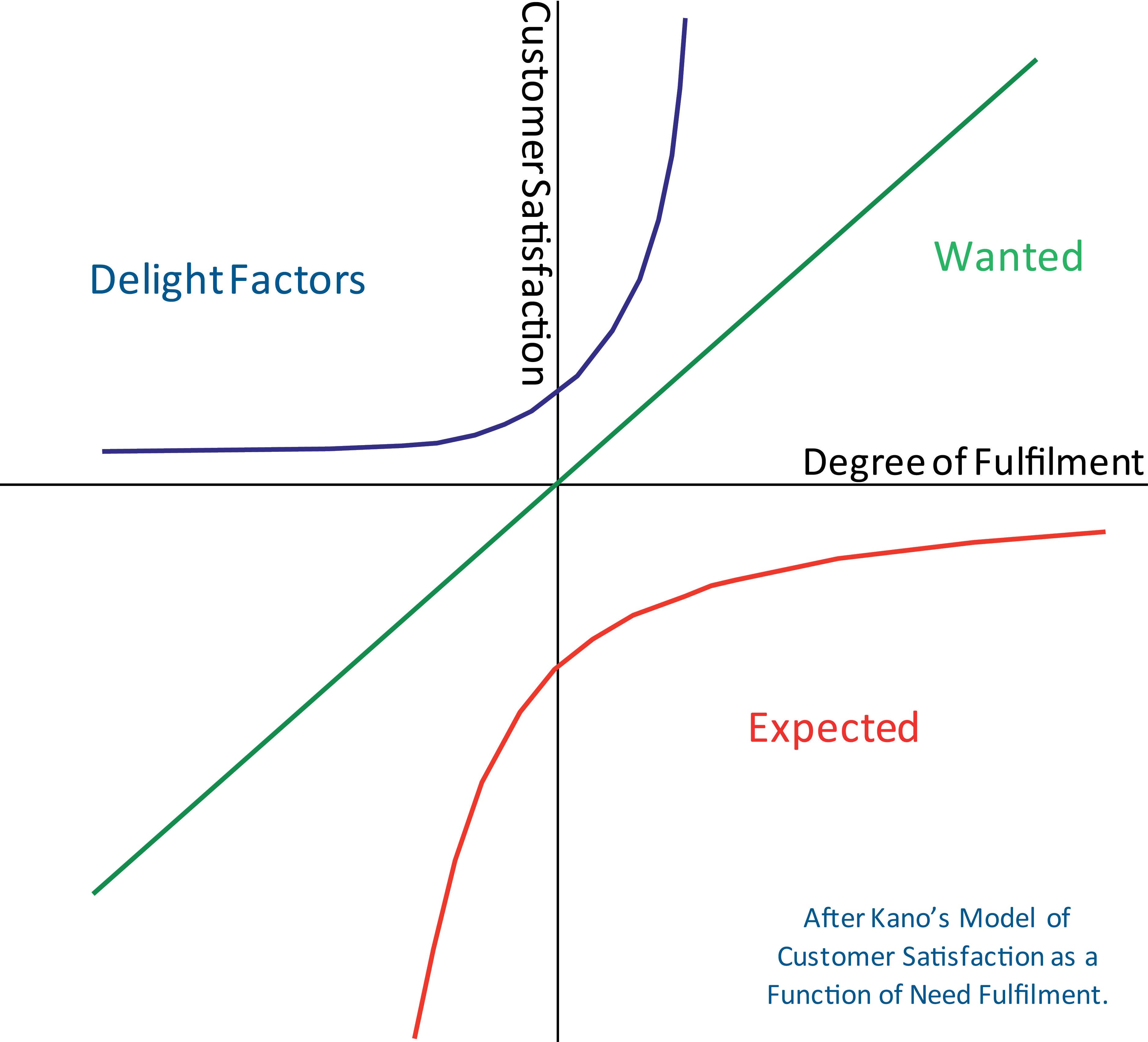 Business And Finance - Diagram (3760x3411), Png Download
