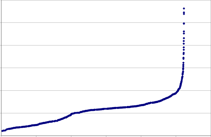 Rough Cost Curve For Existing Power Plants In Illinois, - Plot (850x554), Png Download