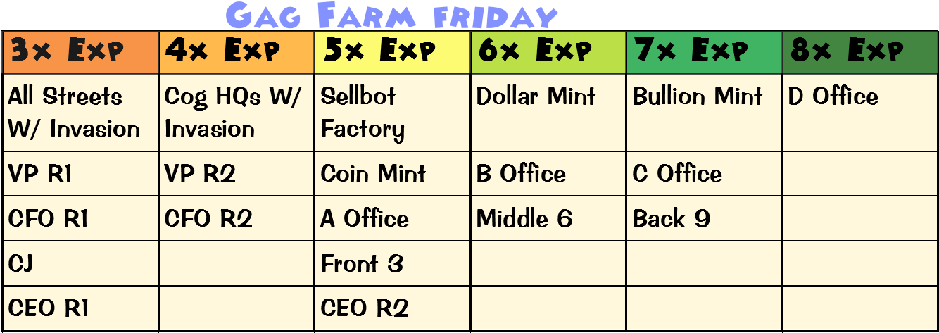 A Couple Of Infographics I Whipped Up To Show The Exp - Number (1353x497), Png Download