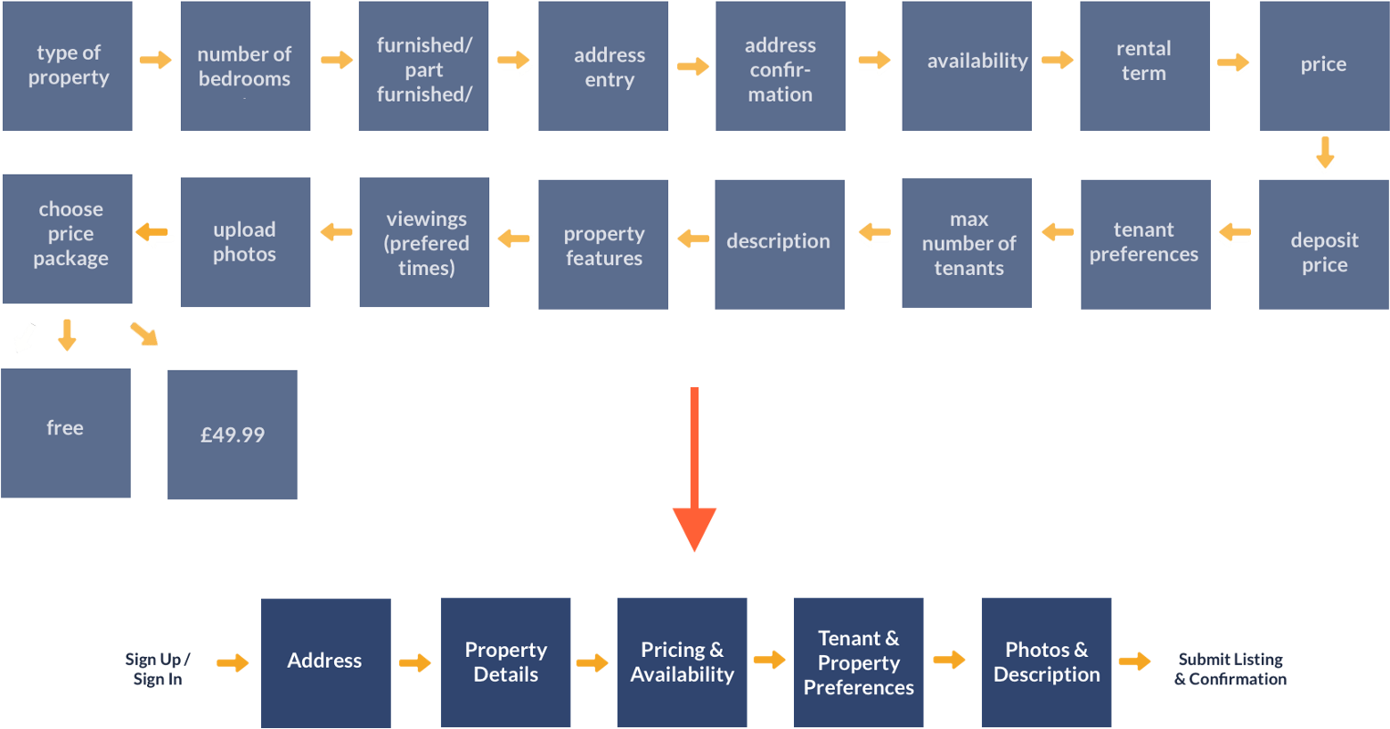 The New Property Creation Flow That Homerenter Has - Types Of Tile With Names (1600x881), Png Download