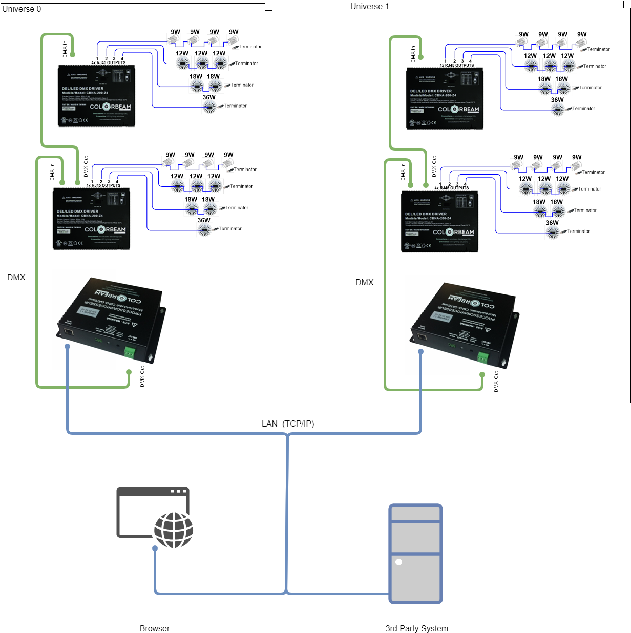 Dmx Network - Electronics (1231x1246), Png Download