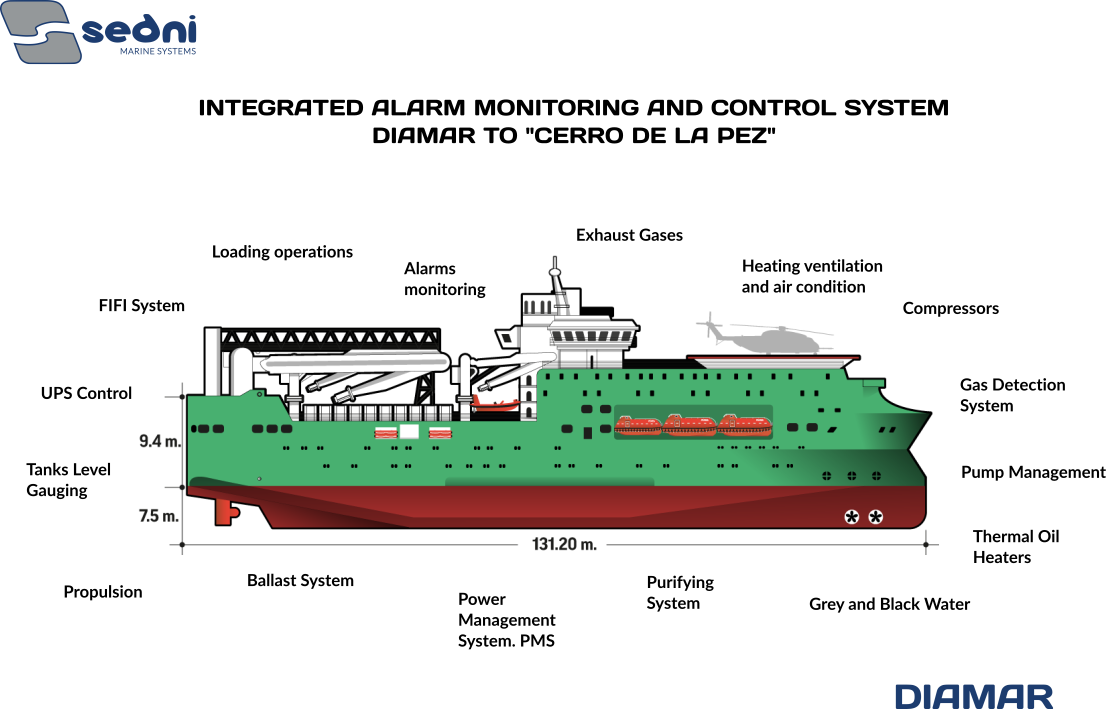 Diamar En Bap En - Barco Cerro De La Pez (1106x709), Png Download