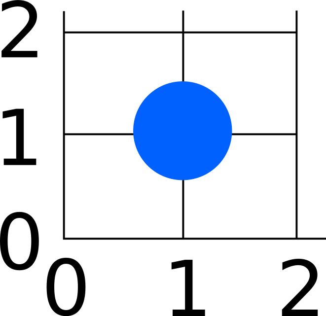 Clipart Stock Blurred In All Browsers Stack Overflow - Circle (661x641), Png Download