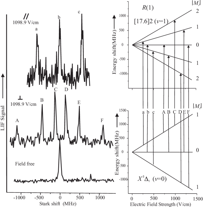 The Observed Optical Stark Spectra For The R (ν = - Diagram (850x865), Png Download