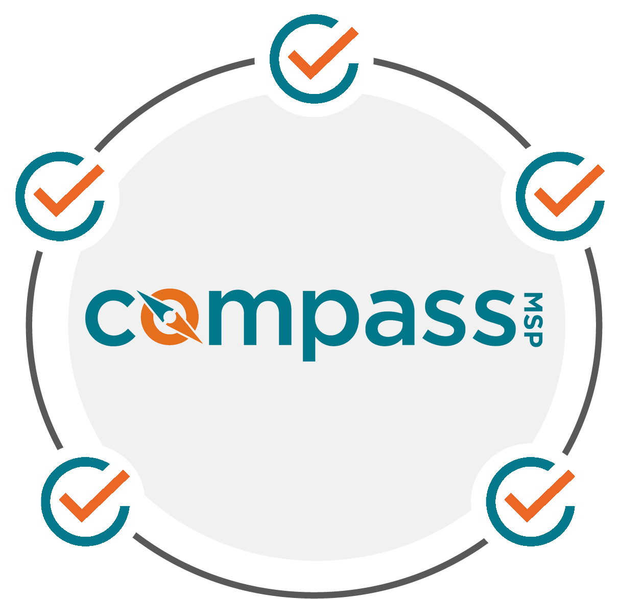 Compasssecure-graphic - Circle (3000x2250), Png Download