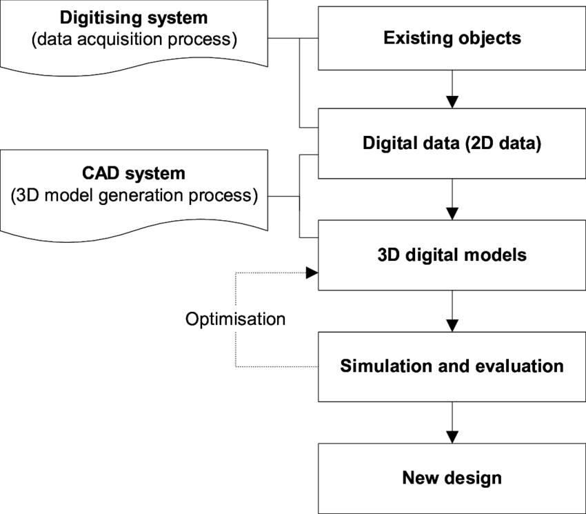 The Reverse Design Process - Colorfulness (850x745), Png Download