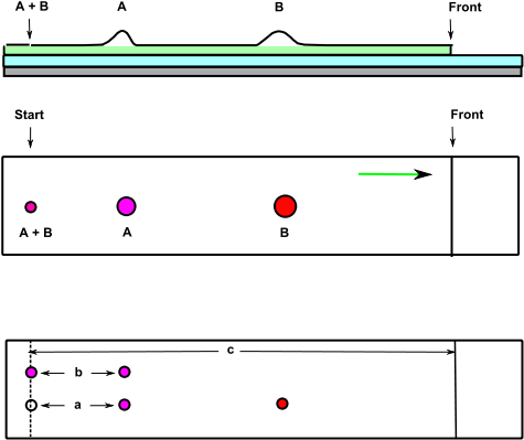 Partition Chrom Layer - Diagram (744x425), Png Download