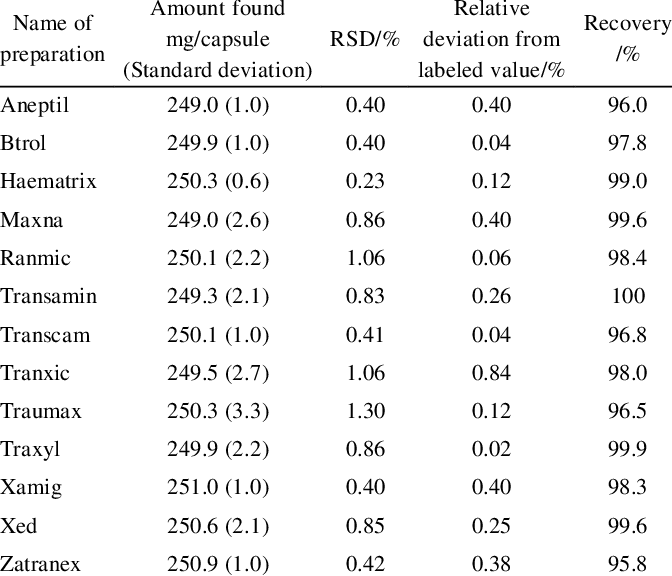 Analysis Of Ta From Capsules - Number (672x576), Png Download