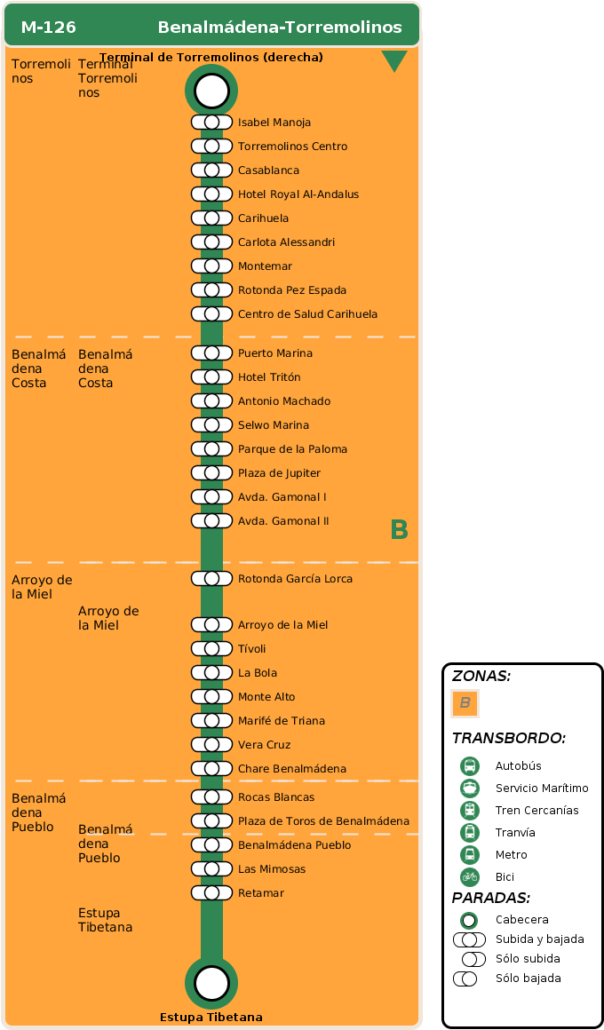 Arrival Itinerary - Linea M 103 Benalmadena (720x1330), Png Download