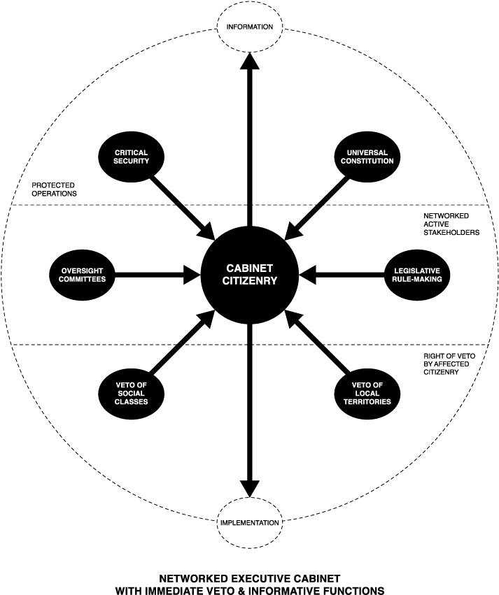 Executive - Diagram (900x900), Png Download