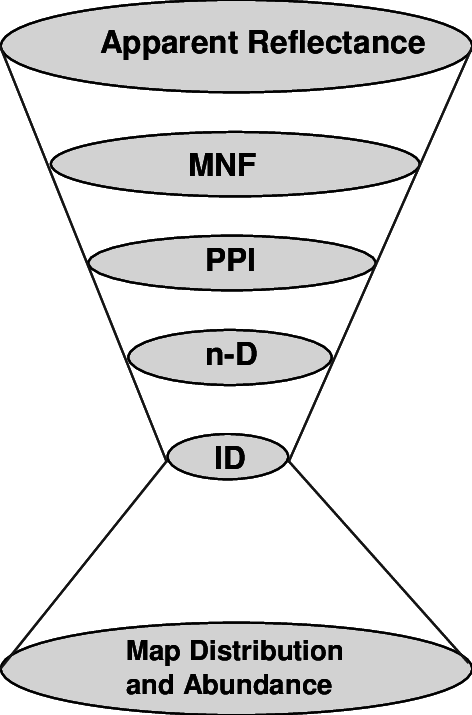 Aig Standardized Processing Methods For Hyperspectral - Expansive Population Pyramid (472x715), Png Download