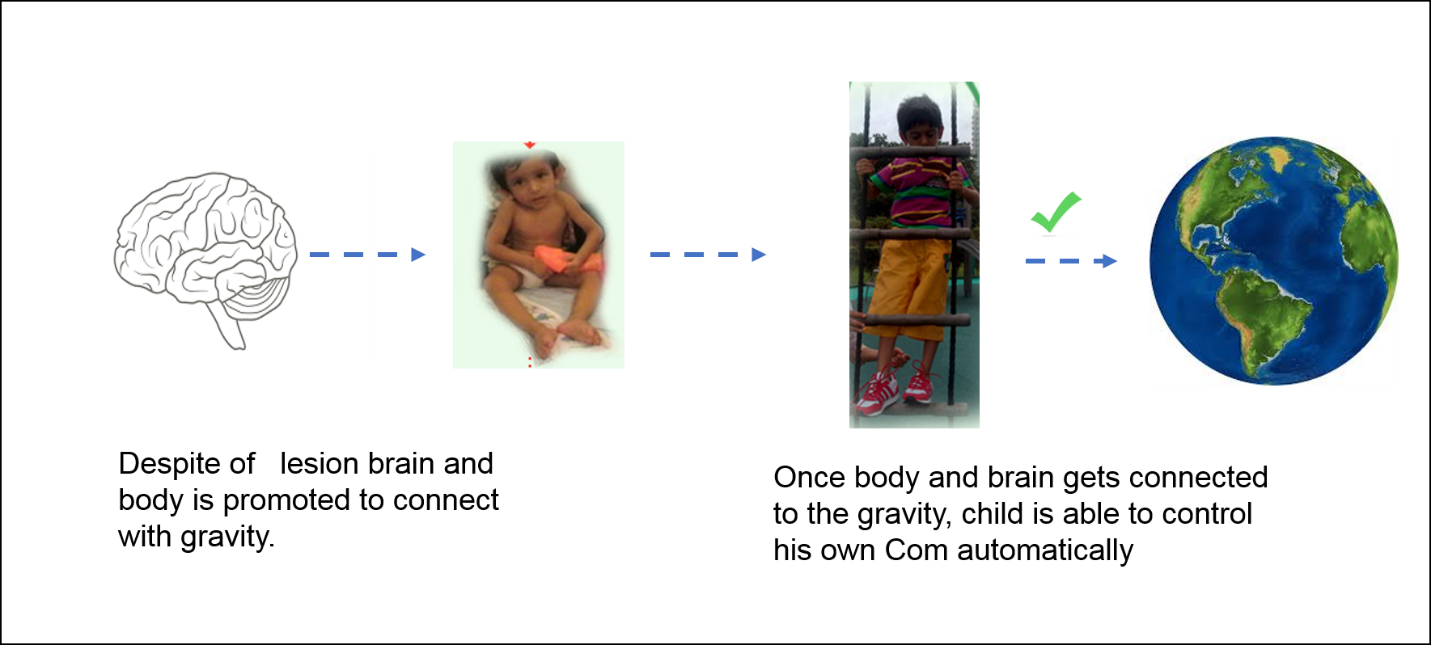 Vasa Concpets Helps Child With Brain Lesion To Connect - Online Advertising (1431x645), Png Download