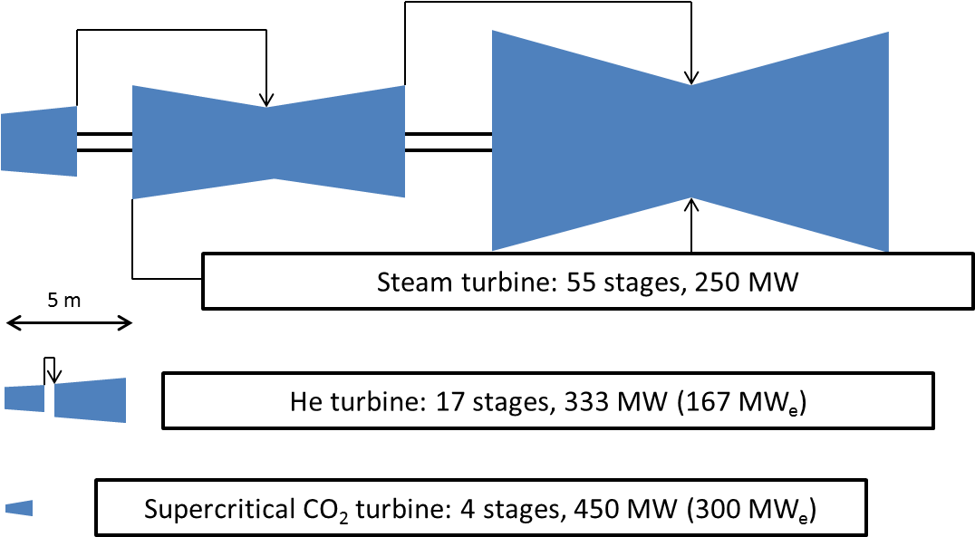 773-7732324_relative-size-of-steam-heliu