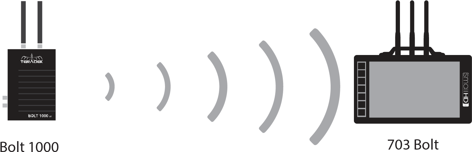Works With Standalone Teradek 1000 Transmitters - Musical Keyboard (2292x705), Png Download