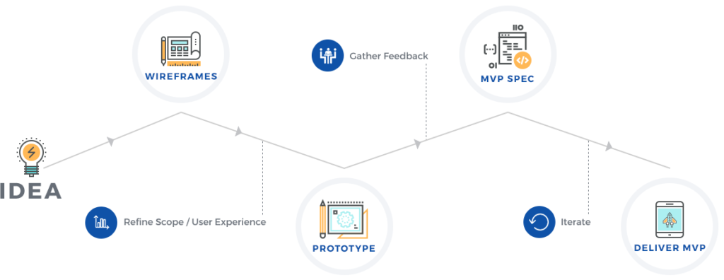 Web Development Company Pakistan, Designerznext - Diagram (1024x396), Png Download