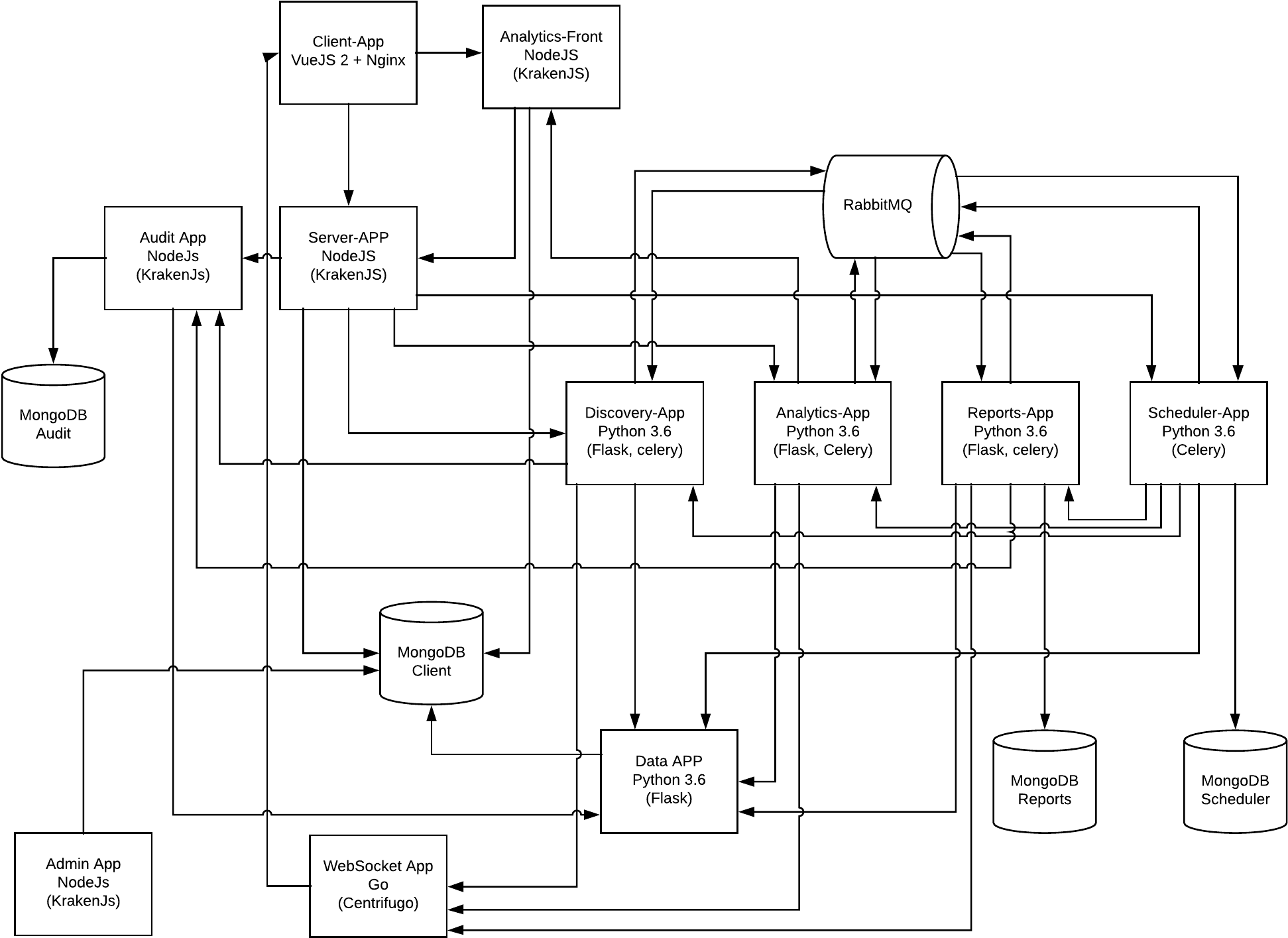 Images/arch 11 - Diagram (2020x1458), Png Download