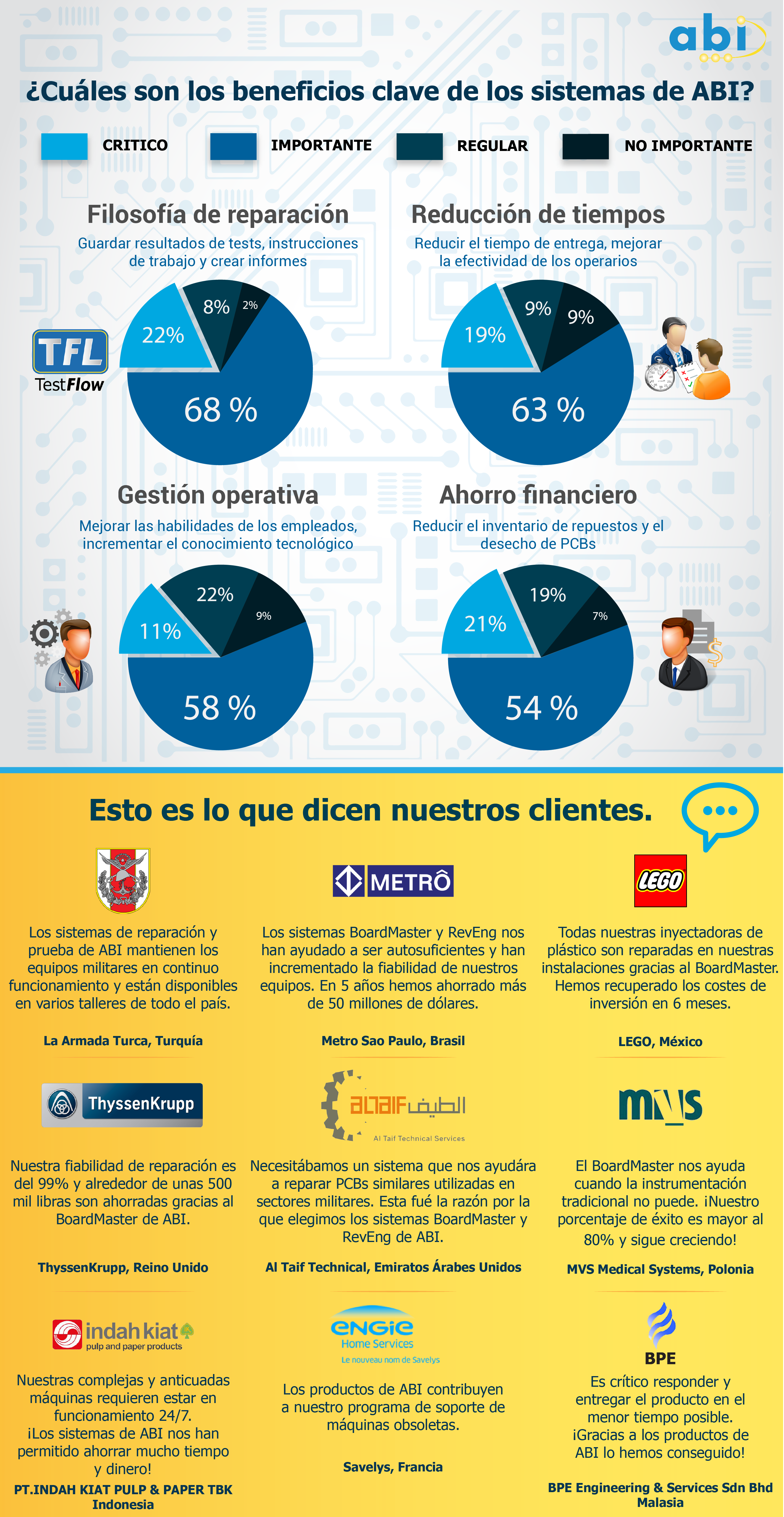 Resultados De La Encuesta Realizada A Clientes - Metro Sp (2649x5125), Png Download