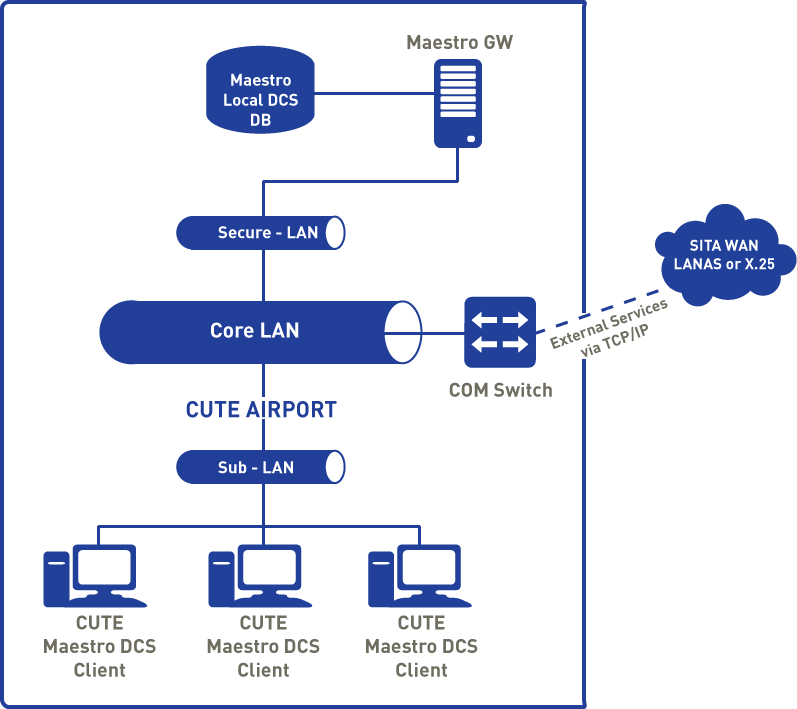 Maestro®dcs Local - Cute Sita (797x709), Png Download