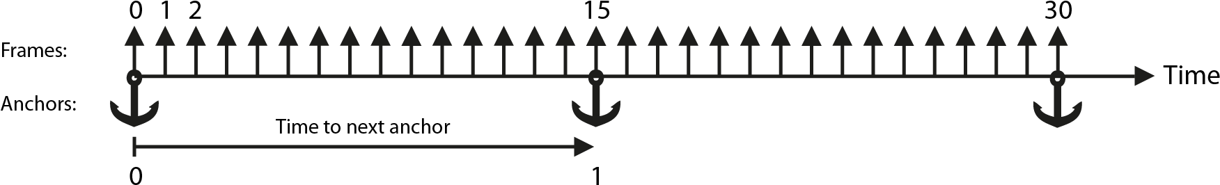 When Having Defined One Or More Key Frame You Can Preview - Graphic Design (1770x355), Png Download