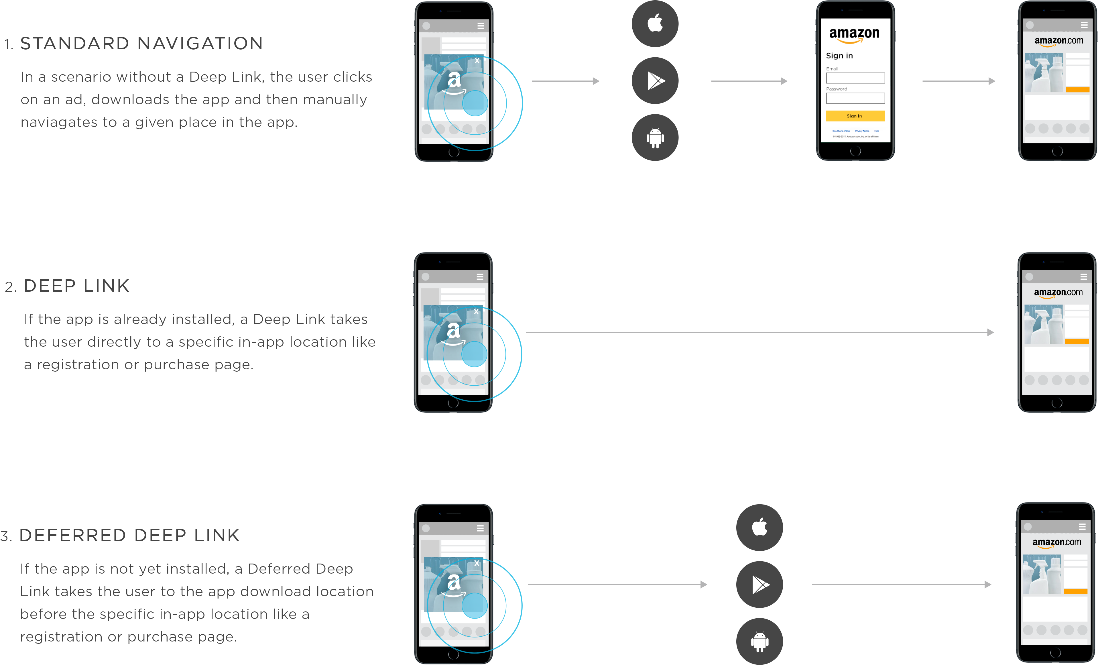 Deep Linking With Kochava - Kochava Smartlinks (4012x2325), Png Download