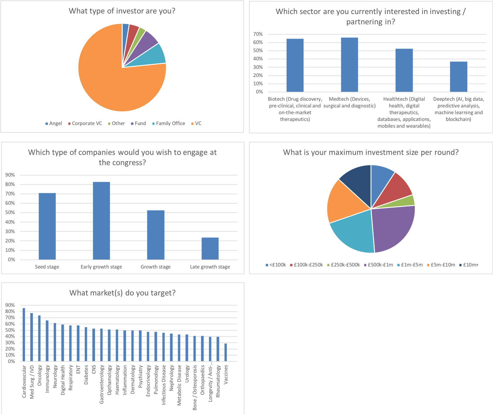Stats For The Lsx World Congress Formerly Known As - Diagram (1683x1414), Png Download