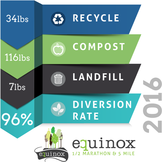 Stats Spring Equinox - Graphic Design (576x576), Png Download