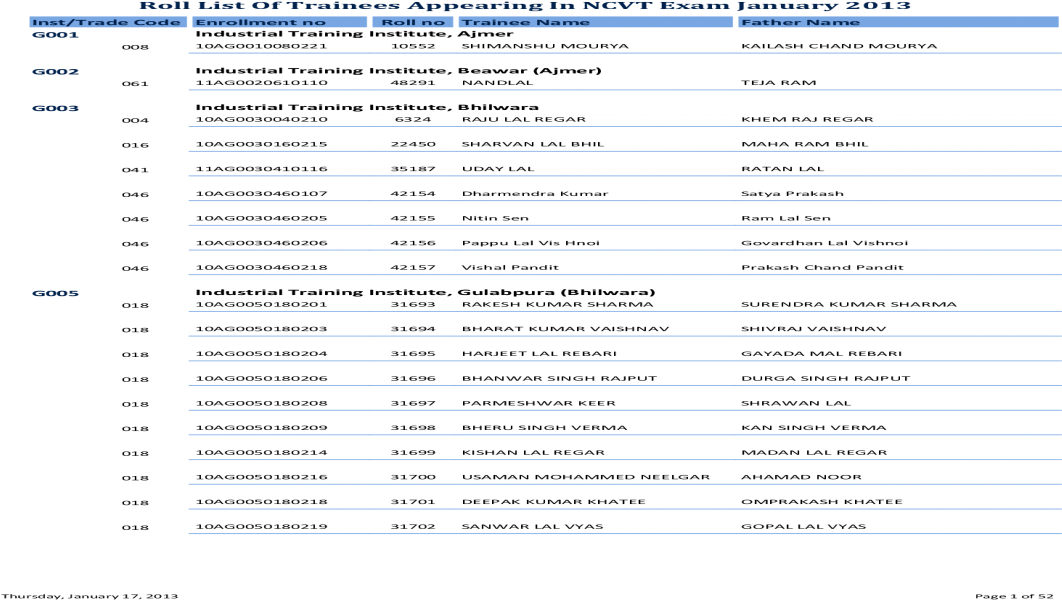 Roll List Of Trainees Appearing In Ncvt Exam Dte - Colorfulness (1200x630), Png Download