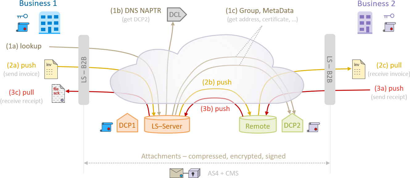 Ls-messaging - Diagram (1361x607), Png Download