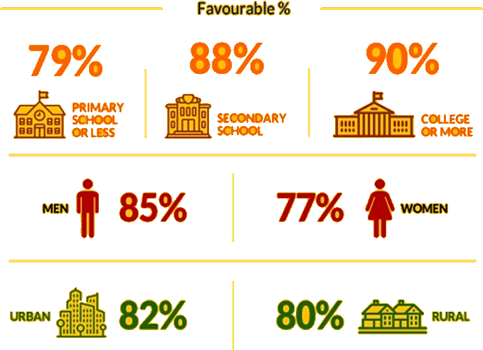 Summary Of Projects & Achievements - Diagram (679x492), Png Download