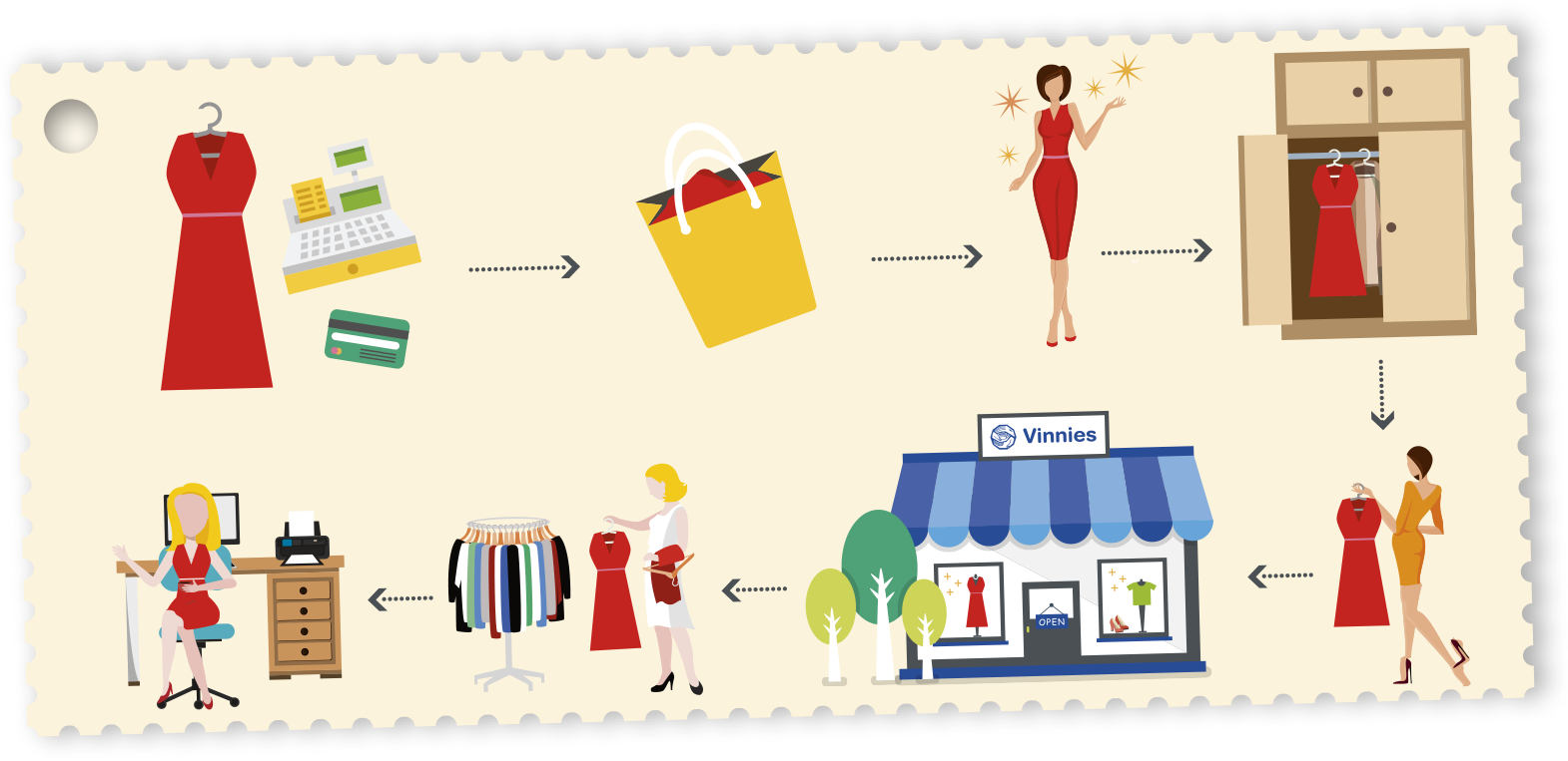 1570 X 763 10 - Donate Goods (1570x763), Png Download